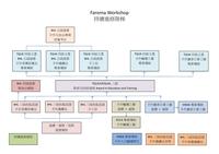Faroma Workshop課程簡介